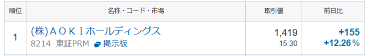 騰落率