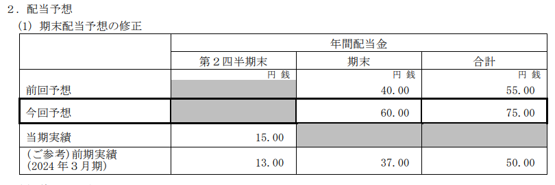 AOKI増配