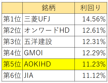 殿堂入り銘柄