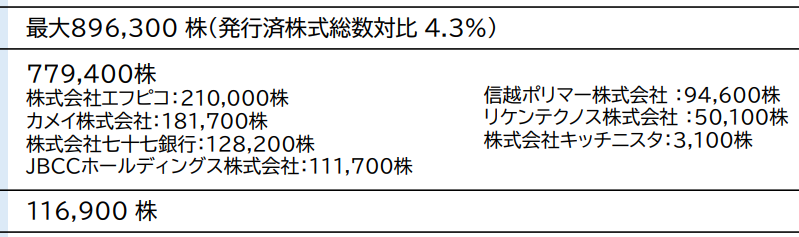 高速持ち合い株解消