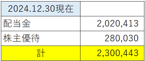 配当金
