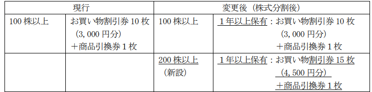 優待