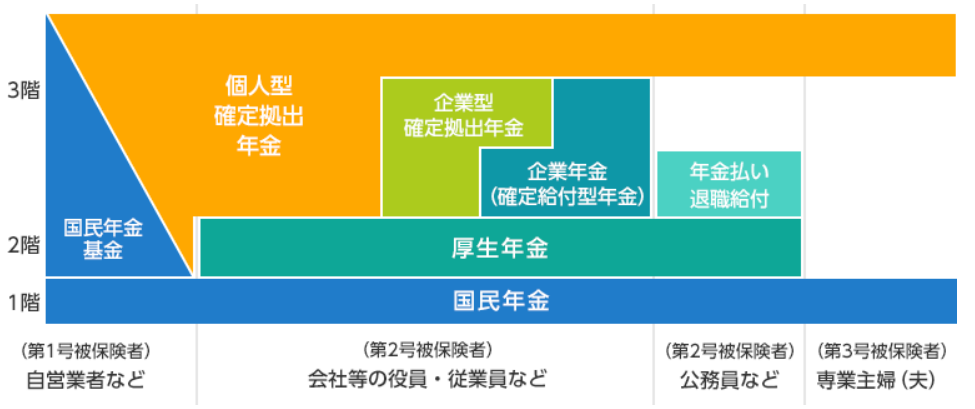 厚生年金