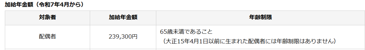 加給年金
