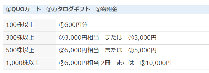 株主優待