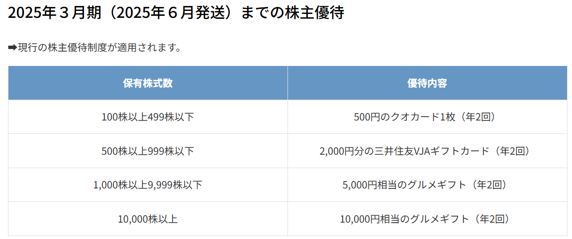 USS株主優待