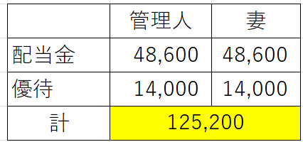 USS優待