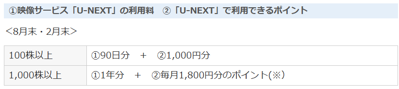 U-NEXT優待