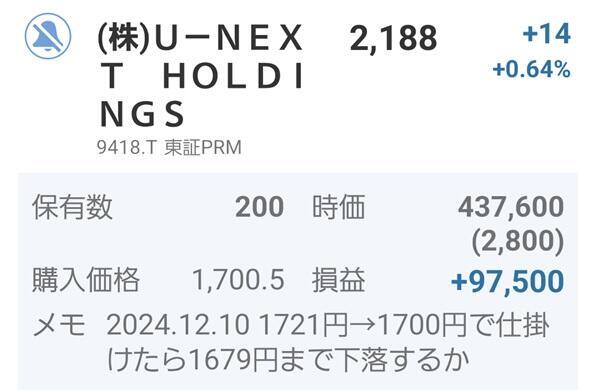U-NEXT含み益