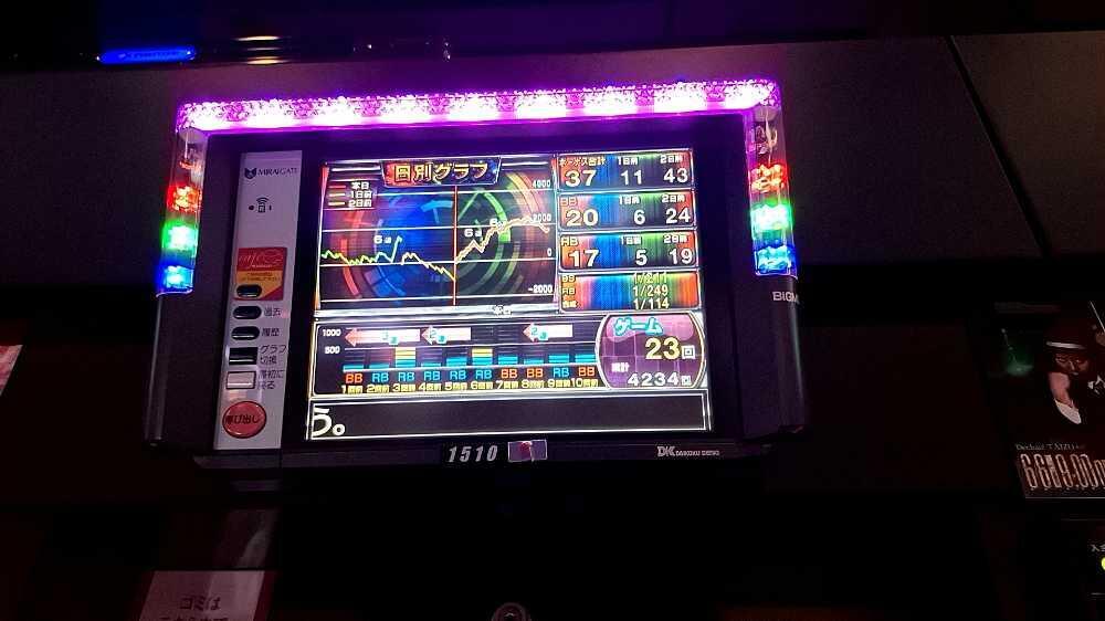 差玉グラフ