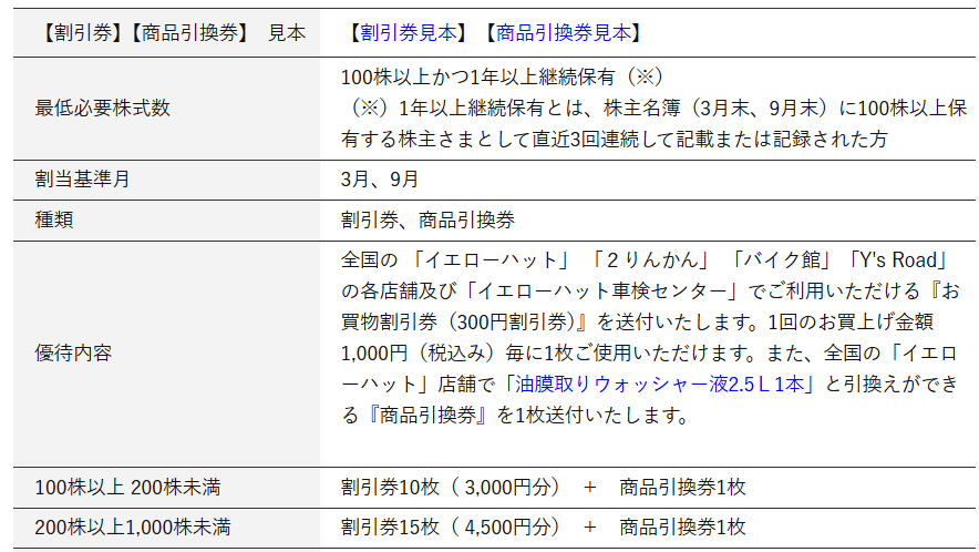 イエローハット株主優待