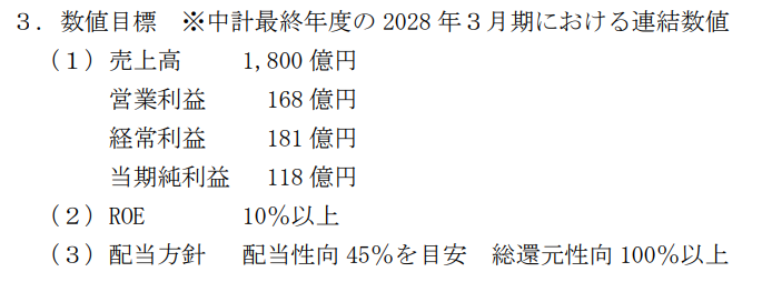 中期計画