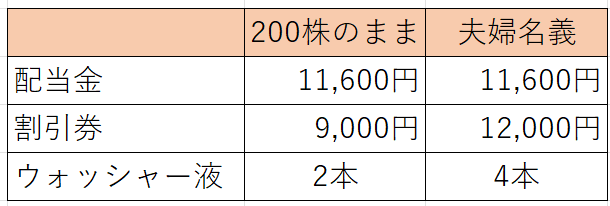 シミュレーション