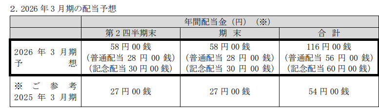 配当金