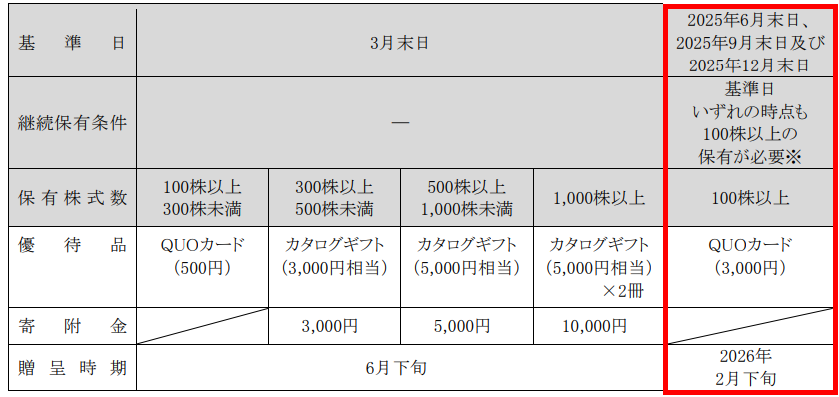 クオカード