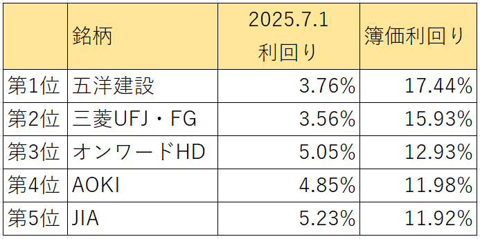 高利回り
