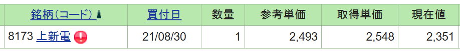 約定