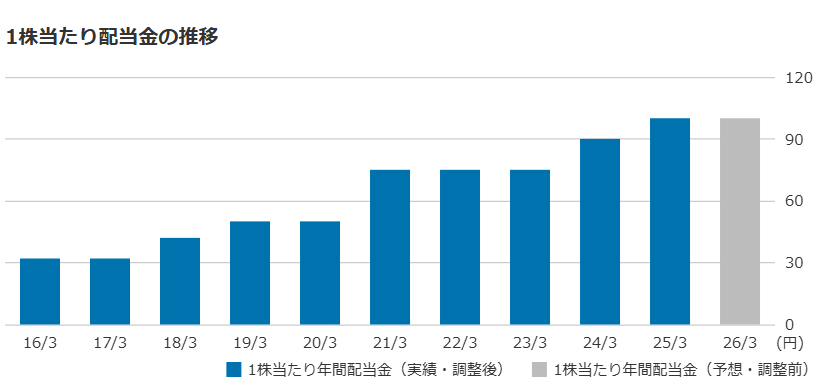 上新電機