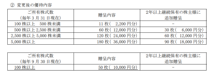 改悪