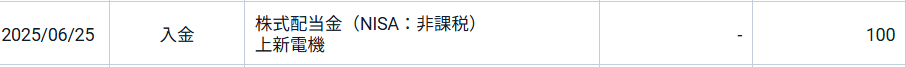 配当２