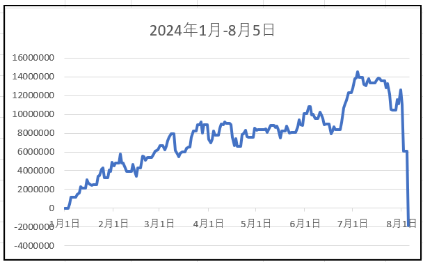 含み益