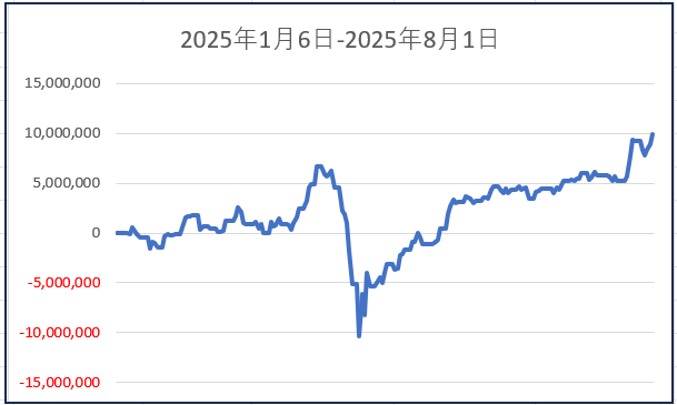 奇跡