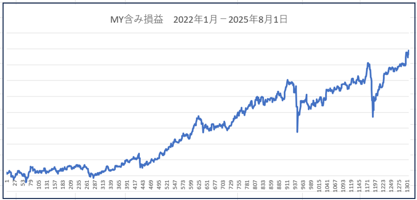 プラス転換