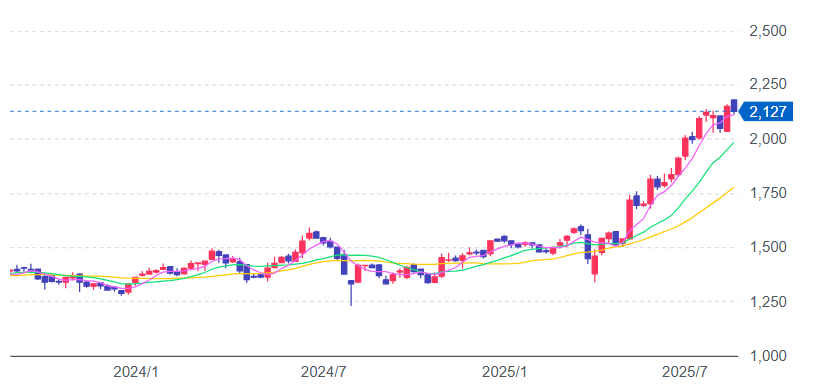 アルコニックス