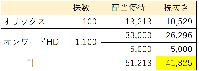 利回り