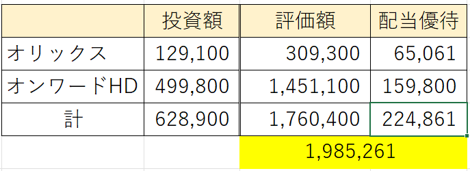 買い増し