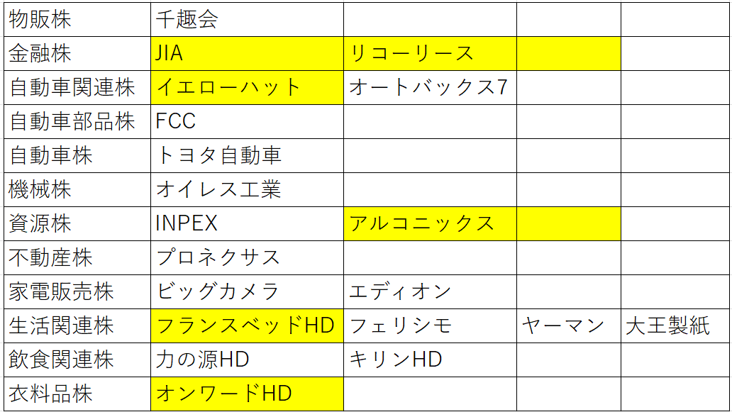 ランキングベスト20