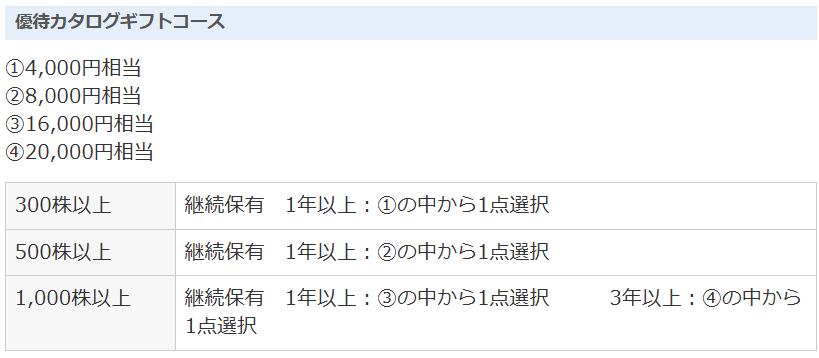 アルコニックス