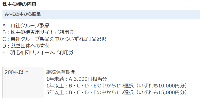 フランスベッド優待