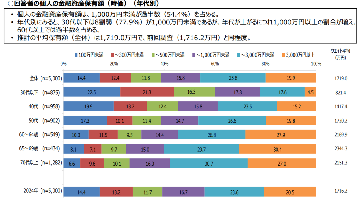 金融資産