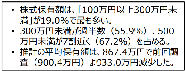 結果