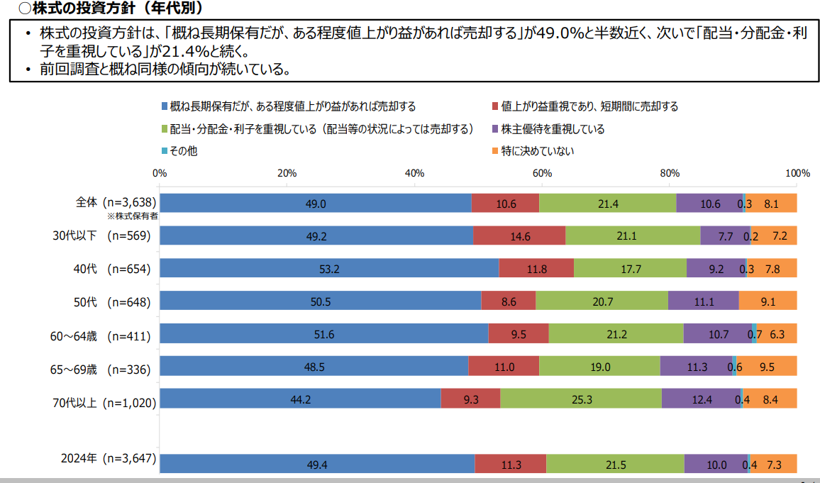 株式投資の目的