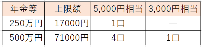 ふるさと納税早見表