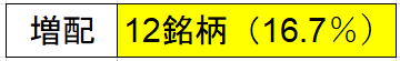 増配