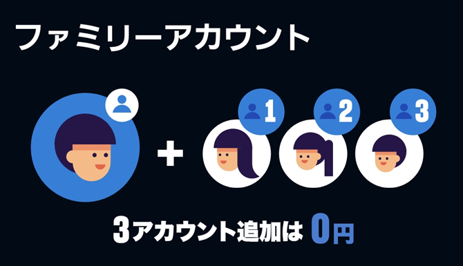 アカウント