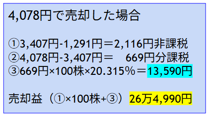 売却益