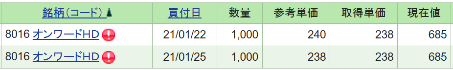 オンワード