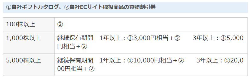 優待