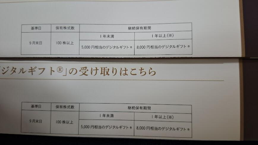 デジタルギフト