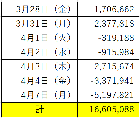 暴落