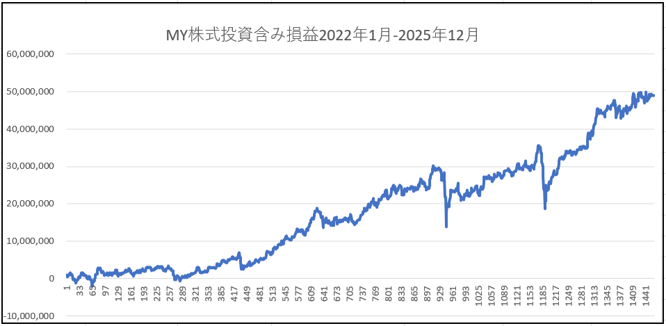 損益グラフ