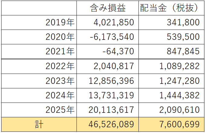 含み損益