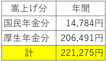 嵩上げ