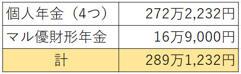 個人年金