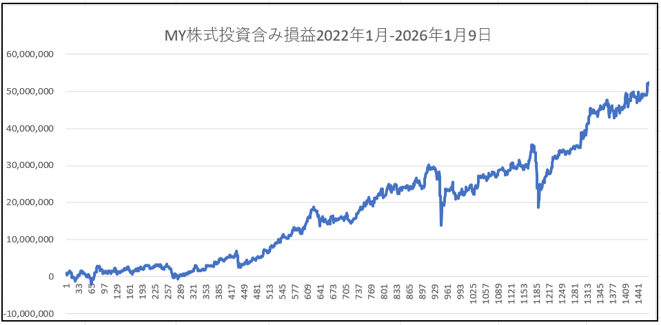 MYポートフォリオ