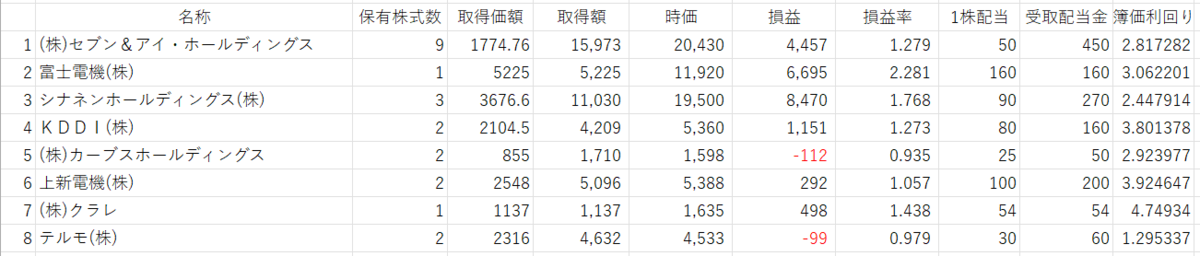 完成